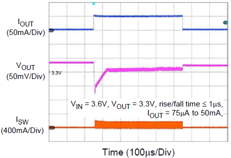Technical Document Image Preview